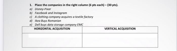 1. Place the companies in the right column (6 pts