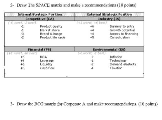 please fast answer 2- Draw The SPACE matrix and