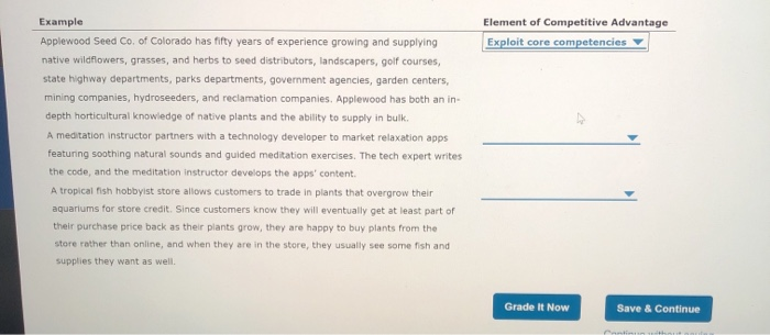 Element of Competitive Advantage Exploit core