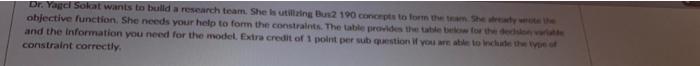 Dr. Yagel Sokat wants to build a research team.