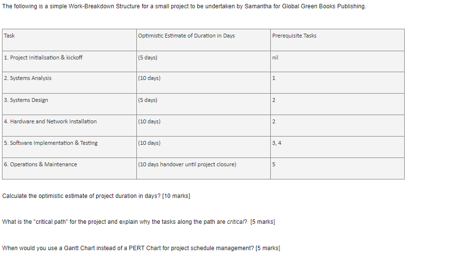 The following is a simple Work-Breakdown