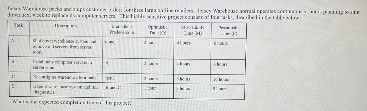 Jersey Warehouse packs and ships customer orders