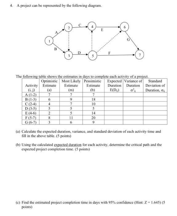 4. A project can be represented by the following