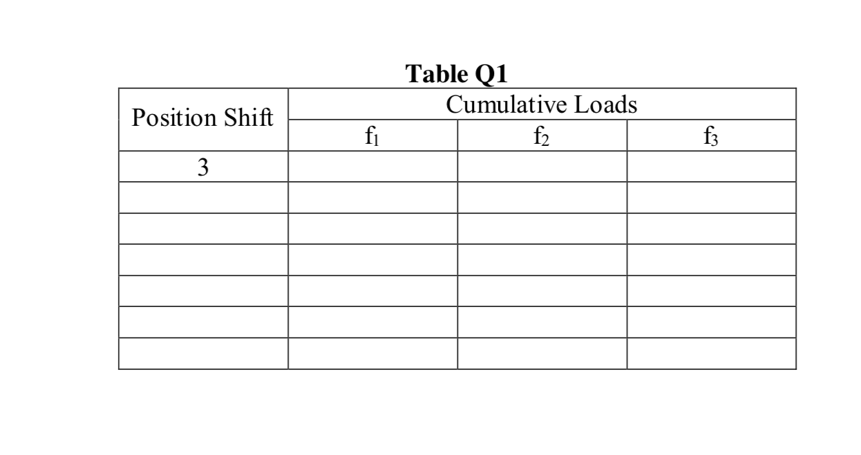 In the study of the closed-loop conveyor system,