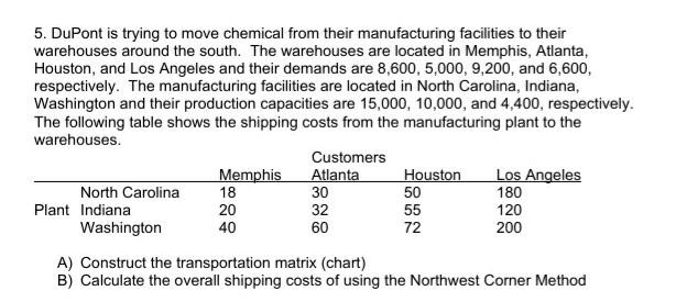 kindly help it's urgent 5. DuPont is trying to