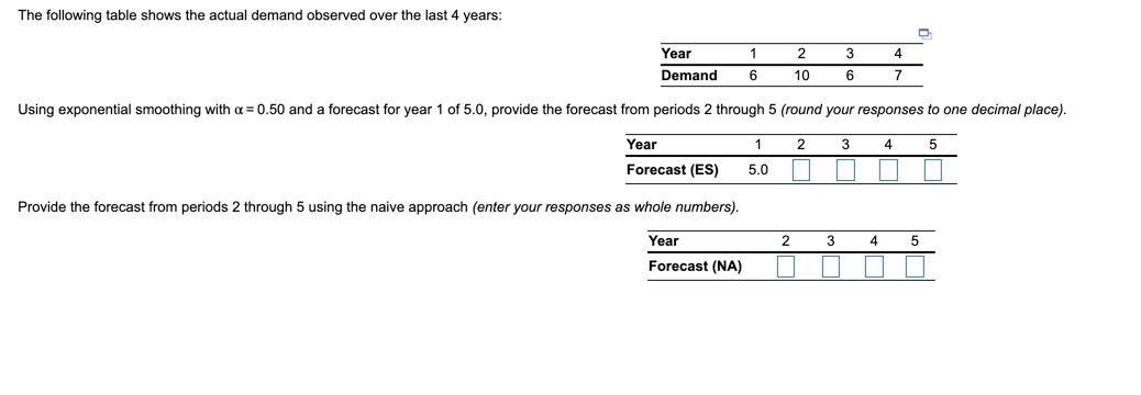 The following table shows the actual demand