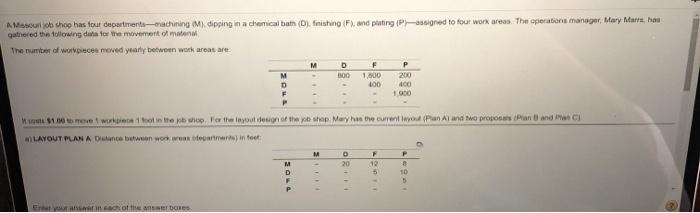 Also shoo has four departments-aching) dipping in