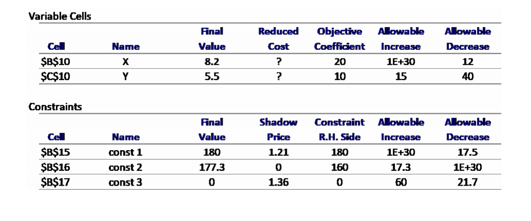 Given the following sensitivity report, Assume