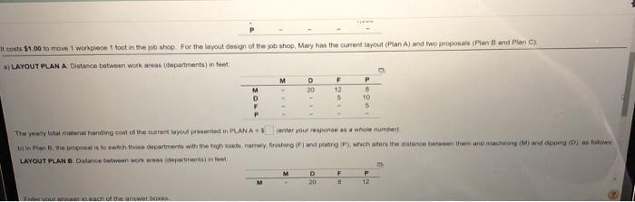 Also shoo has four departments-aching) dipping in