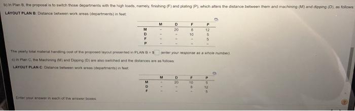 Also shoo has four departments-aching) dipping in