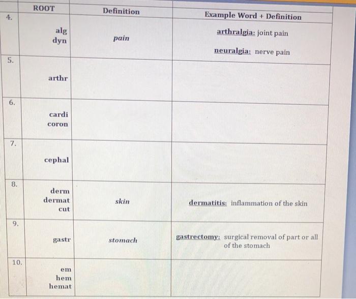ROOT Definition 4. Example Word + Definition alg