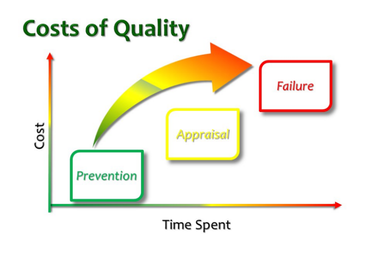 Elaborate on the following diagram (what why and