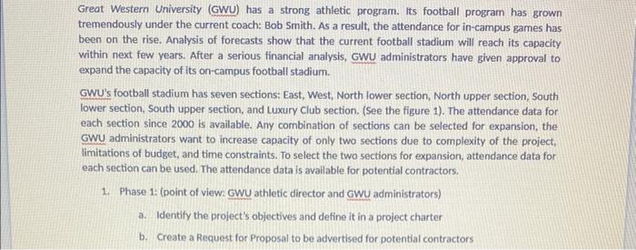 Great Western University (GWU) has a strong