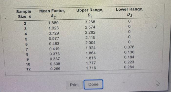 Refer to Table 56.1. Factors for Computing