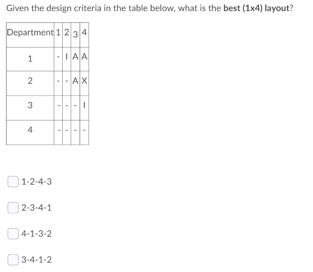 Given the design criteria in the table below,