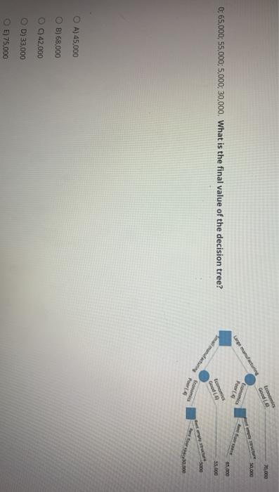 Lumes Good L. 20.000 Economic Foor Langemang