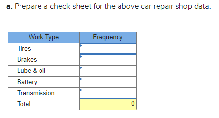 The following are the car repair shop data: