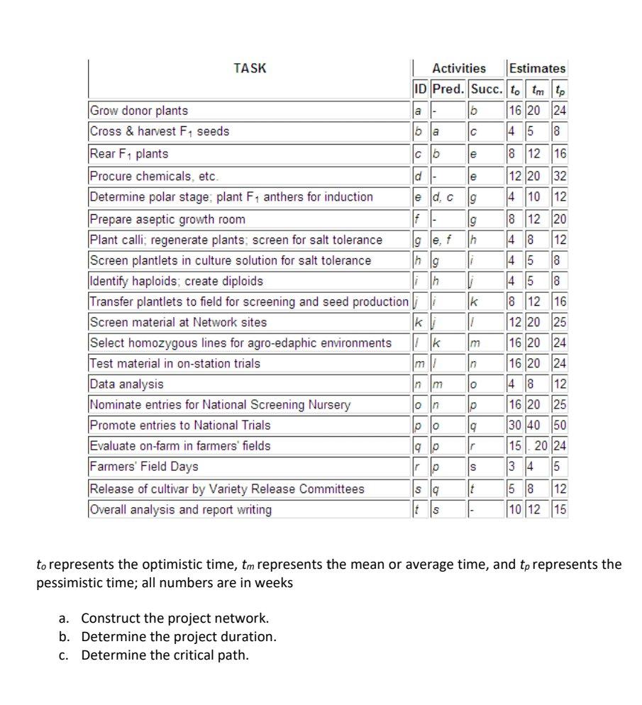 Among several research programs initiated to