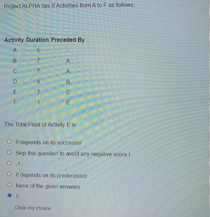 #12 Project ALPHA has 6 Activities from A to F as