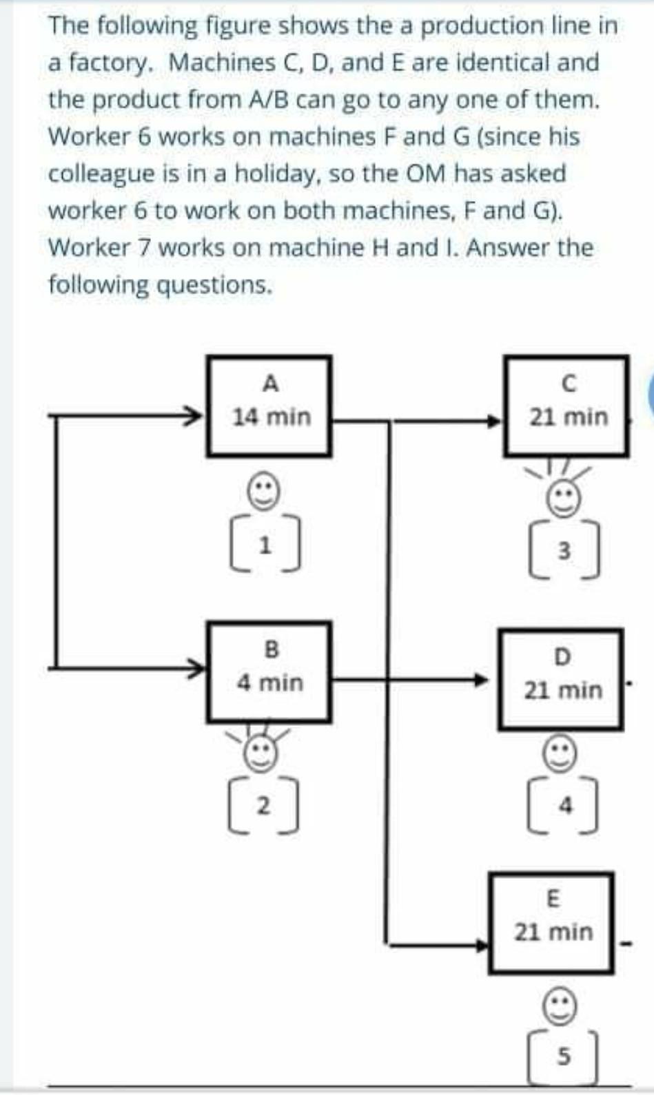 The following figure shows the a production line