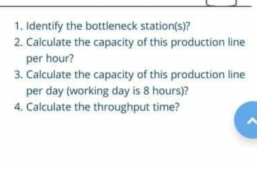 The following figure shows the a production line