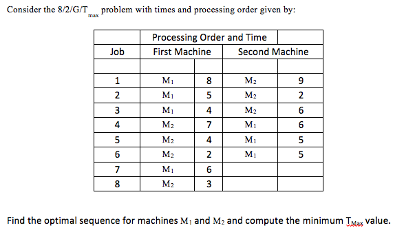 Consider the 8/2/G/T problem with times and