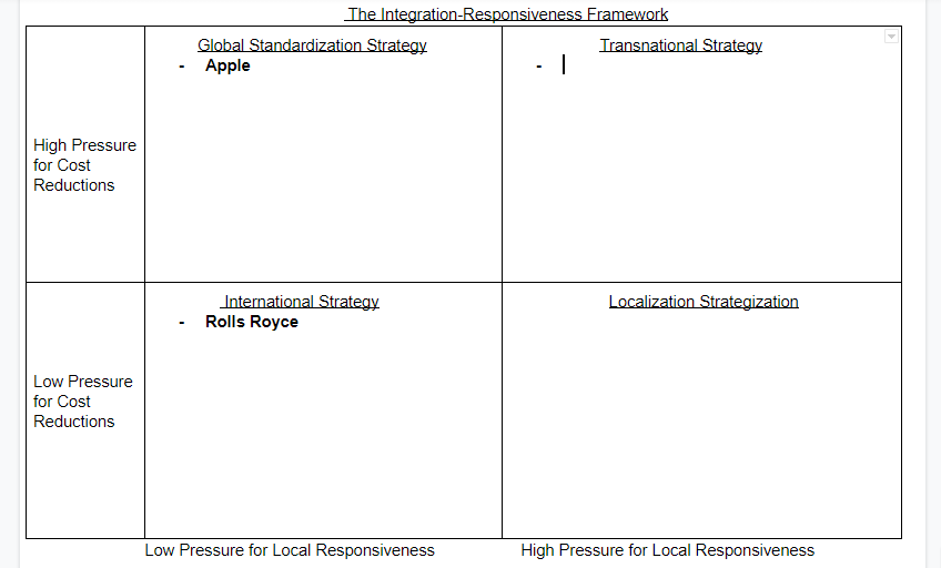 I started it but I'm not sure if I'm on the right