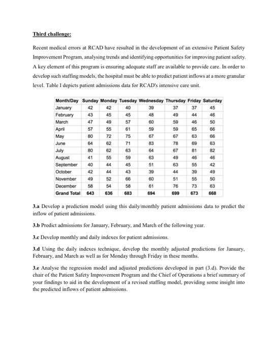 Third challenge: Recent medical errors at RCAD