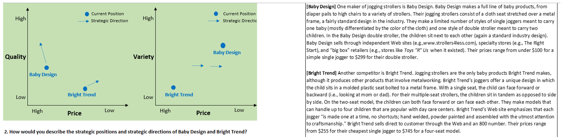 High Current Position ----Strategic Direction