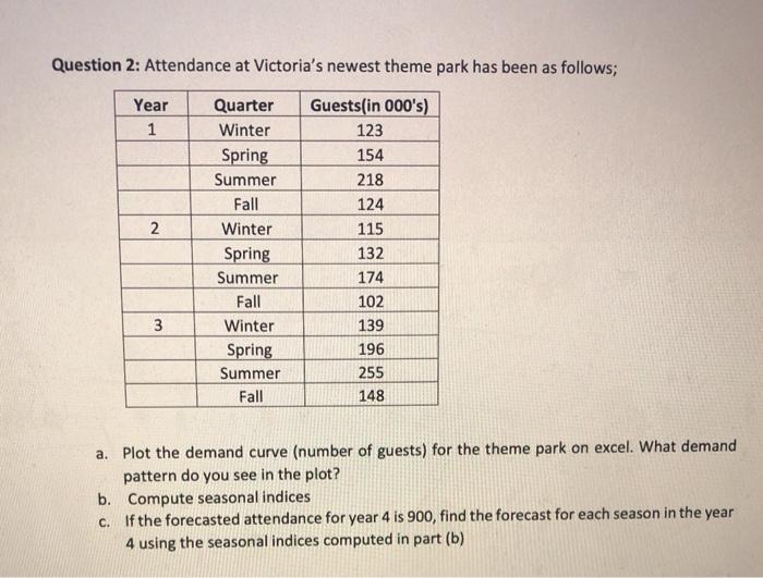 Question 2: Attendance at Victoria's newest theme