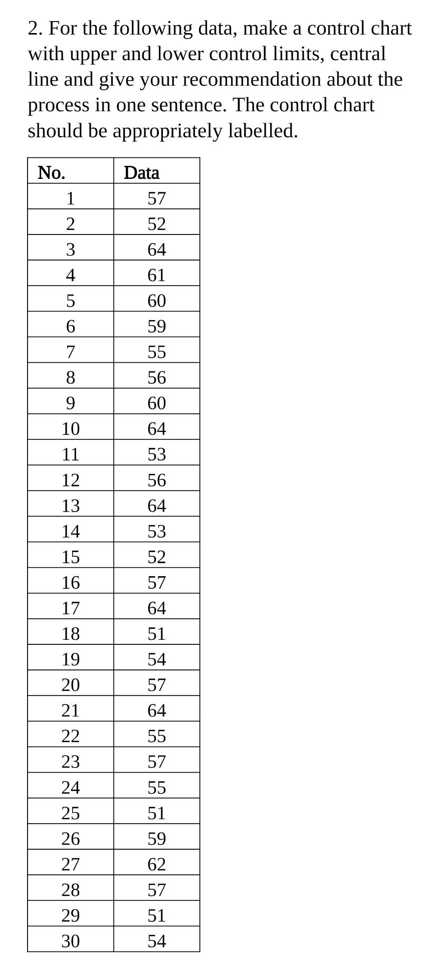 a 2. For the following data, make a control chart