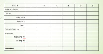 Use the given information and the provided table