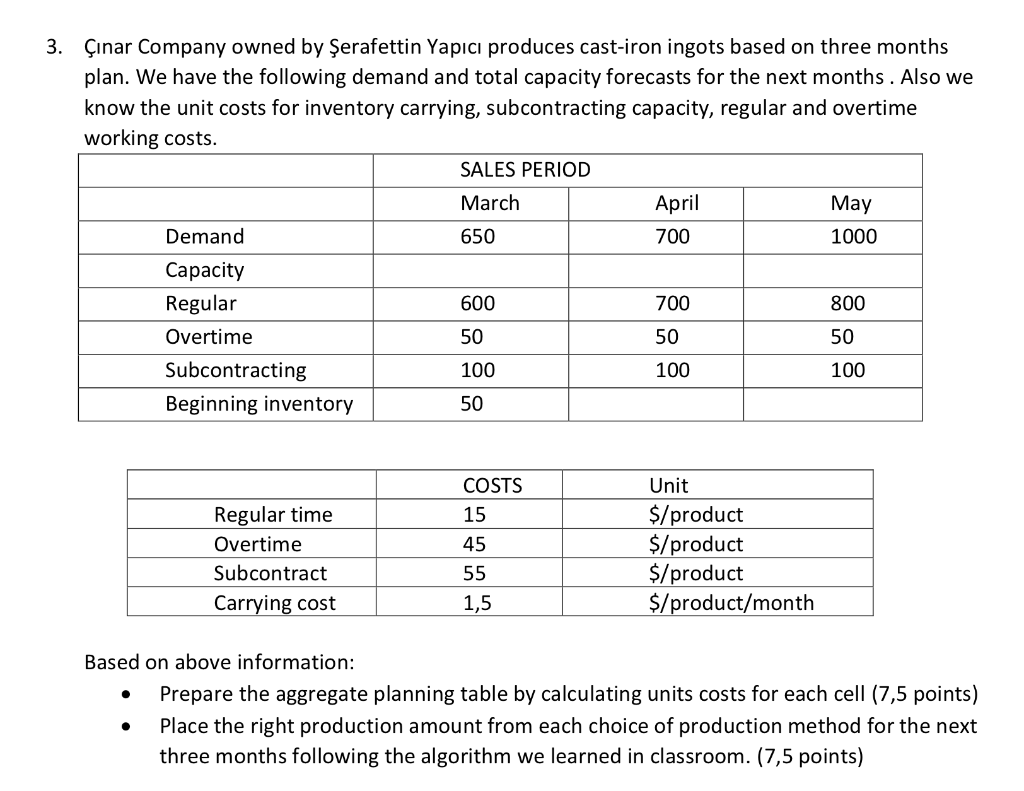 nar Company owned by erafettin Yapc produces