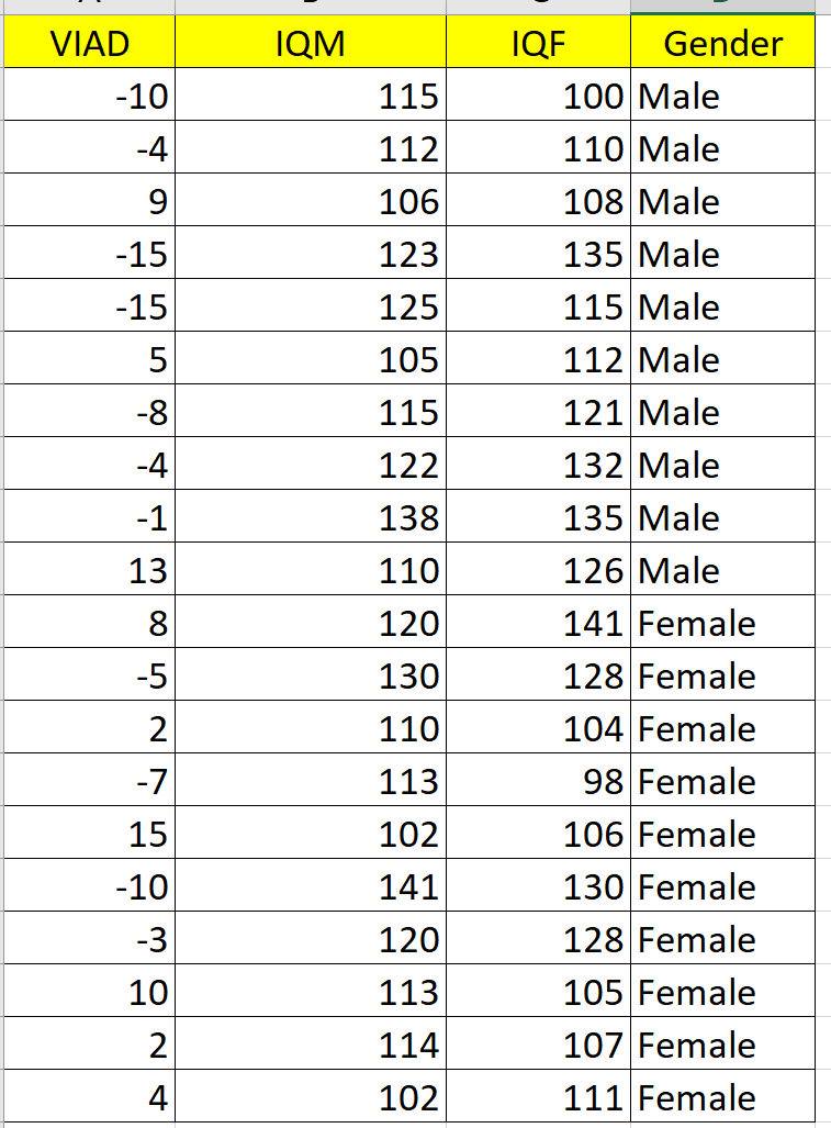 B through F please! Assignment 9 - Chapter 13: