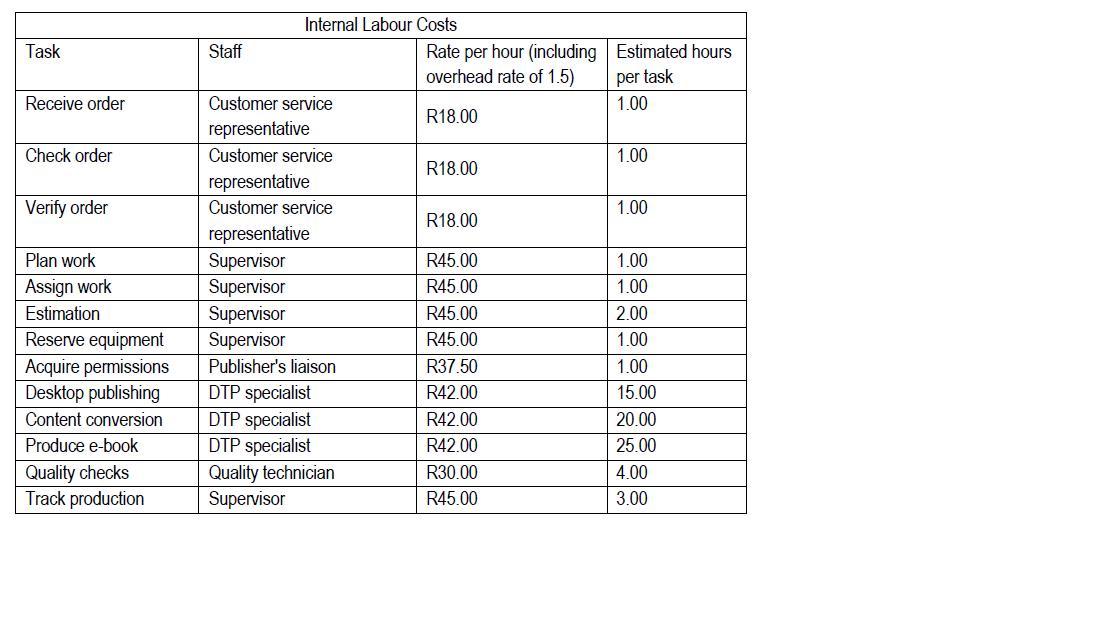 This falls under Project Management, which i cant