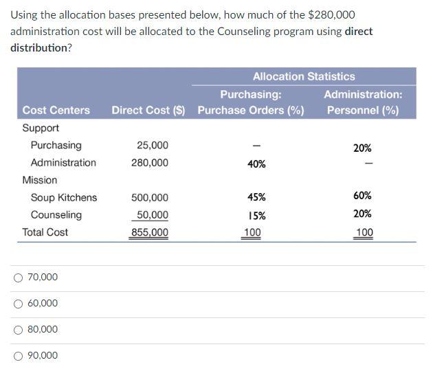 Using the allocation bases presented below, how