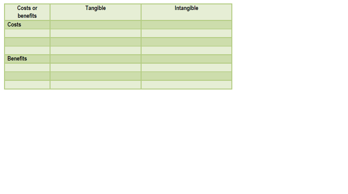 This falls under Project Management, which i cant