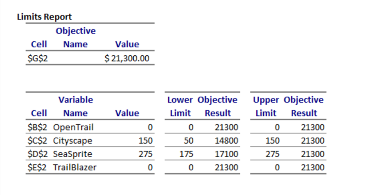 PLEASE help, any help appreciated Module 2 -