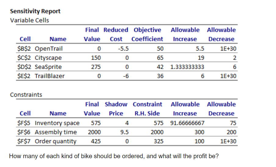 PLEASE help, any help appreciated Module 2 -