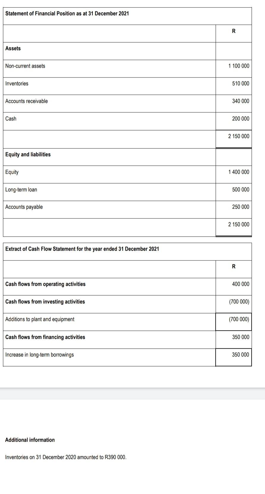 Answer question 2 based on the response of