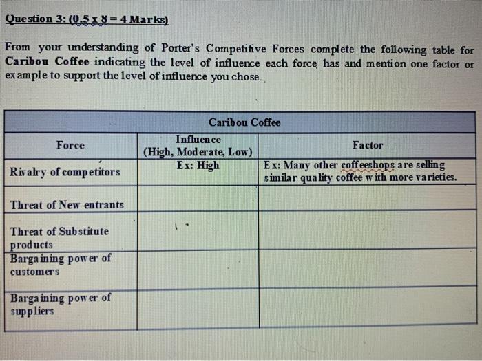 Question 3: (0.5 1 8 = 4 Marks) From your