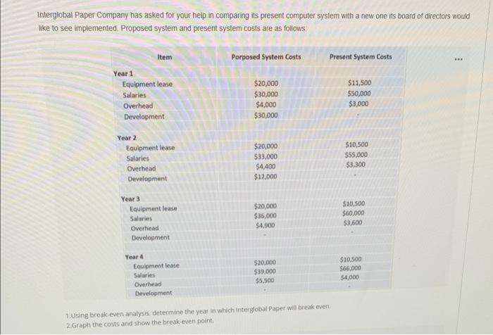 Interglobal Paper Company has asked for your help