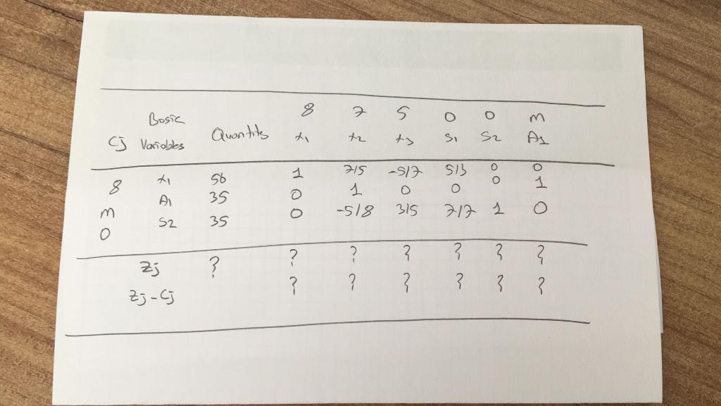 The following is a simplex table for a linear
