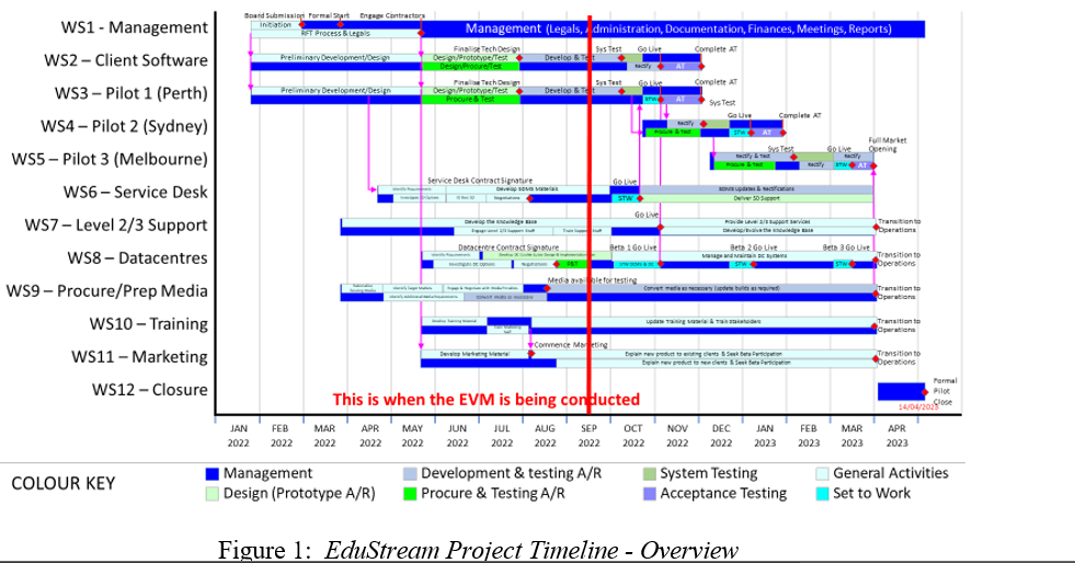 Question 3 Total Marks: 25 Marks You return to