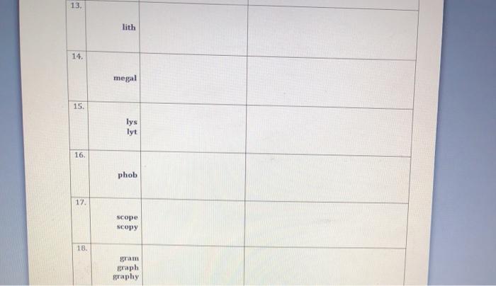 Prefix Definition 1. Example Word + Definition