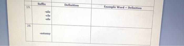 Prefix Definition 1. Example Word + Definition