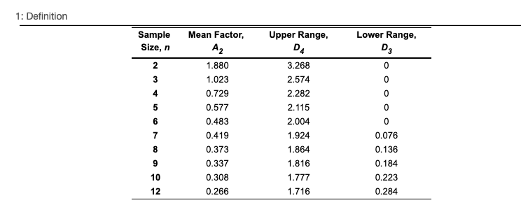 8. Refer to the table Factors for Computing