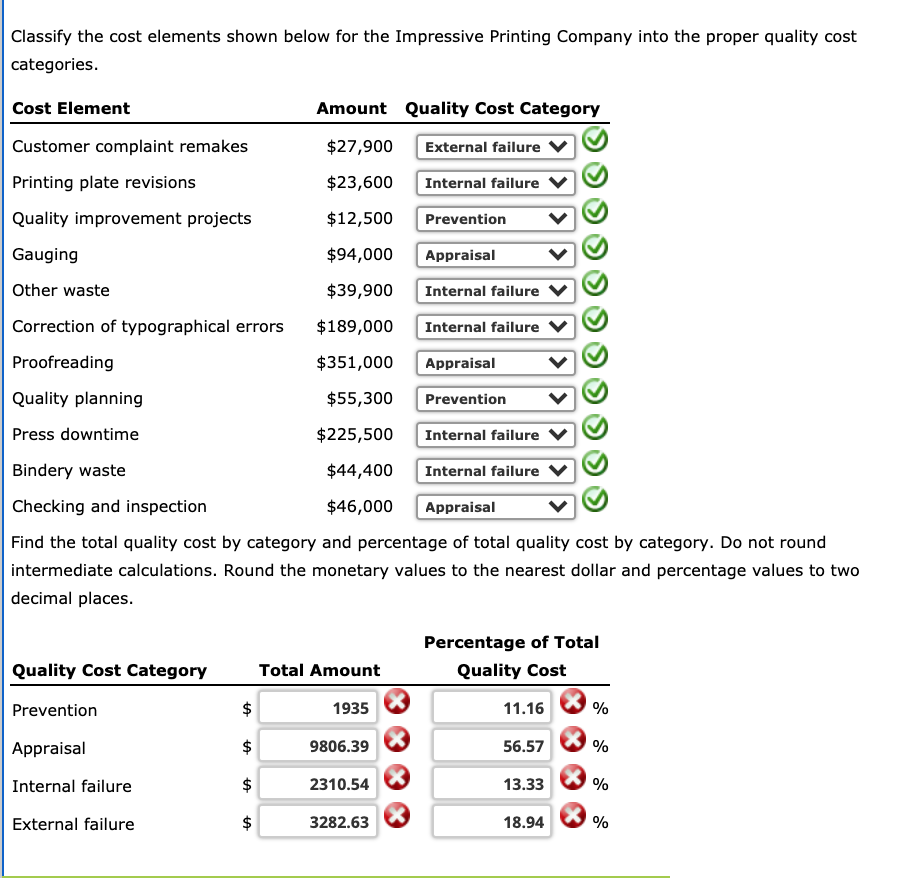 Classify the cost elements shown below for the