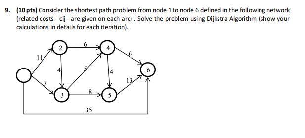 9. (10 pts) Consider the shortest path problem