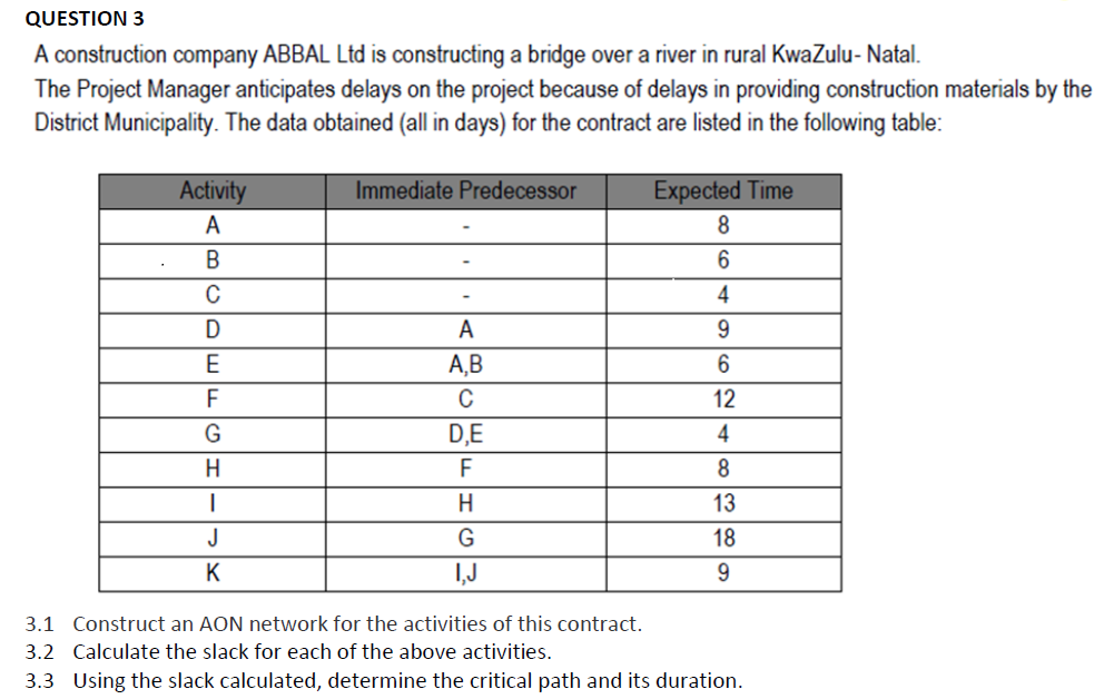 QUESTION 3 A construction company ABBAL Ltd is